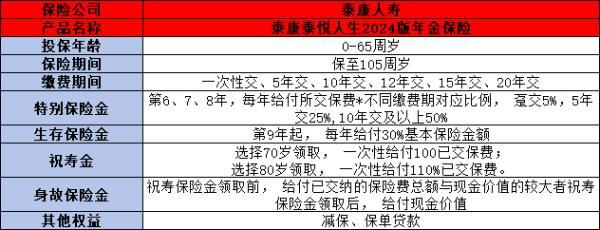 泰康泰悅人生2024版年金保險怎么樣