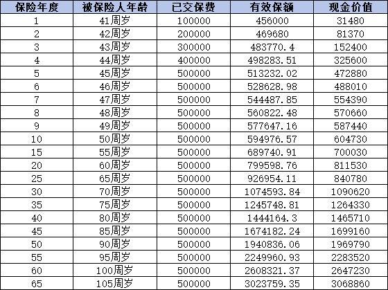 復利3.0怎么算