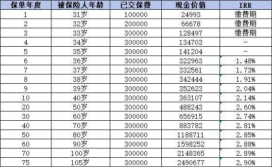昆侖健康樂享年年投保方式有哪些？保費(fèi)多少錢？