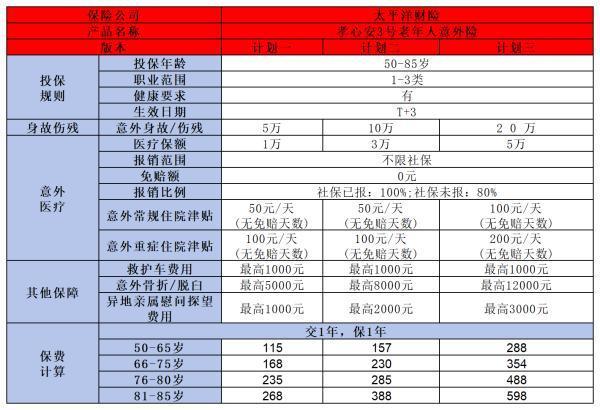 70歲以上老人如何買保險(xiǎn)？這三種了解下