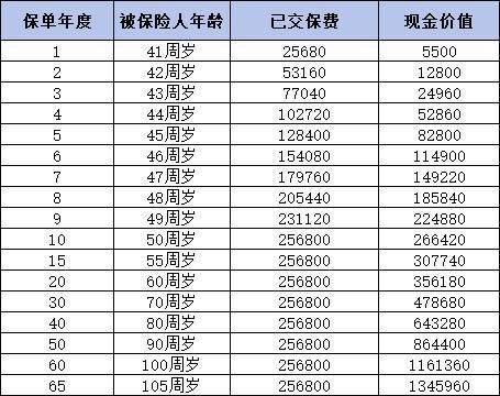 國壽鑫越傳家與鑫福傳家終身壽險(xiǎn)哪個(gè)好？一文為你解答