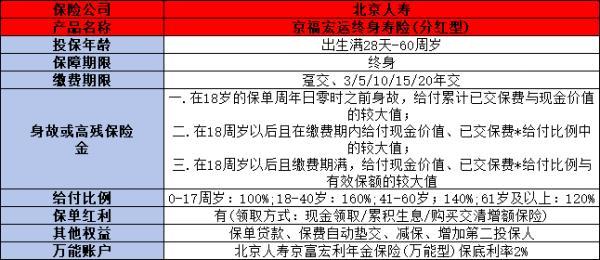 什么人適合購買增額終身壽險
