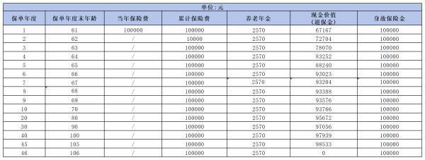 養(yǎng)老年金的購買技巧是什么？附帶熱門年金險產(chǎn)品分析