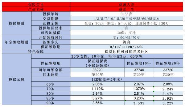 養(yǎng)老保險一年交3000退休后能領多少？附帶養(yǎng)老金計算公式
