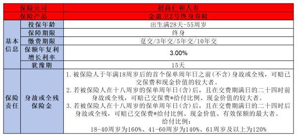 招商仁和增額終身壽險靠譜嗎