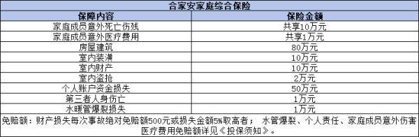 網(wǎng)上買的眾安保險靠譜嗎