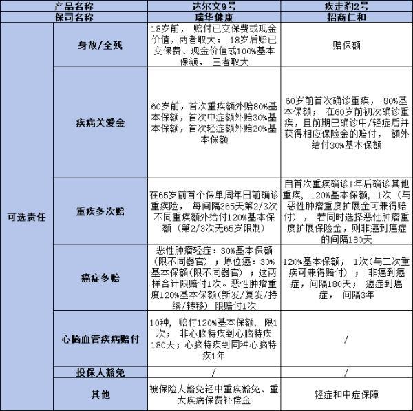 達(dá)爾文9號與疾走豹2號哪個更勝一籌