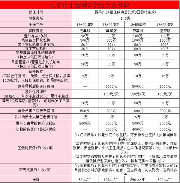 小蜜蜂5號(hào)意外險(xiǎn)入口是什么？保障有哪些？