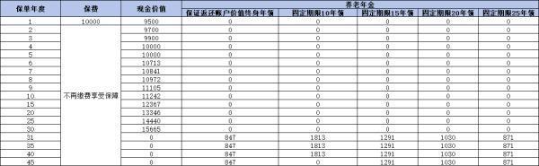 人保福壽年年如何？從這三個(gè)方面來(lái)看