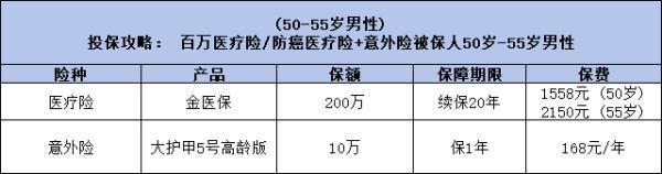 給爸媽買保險(xiǎn)怎么買合適？一份詳細(xì)的投保指南