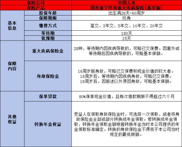 中國人壽重疾險買什么好
