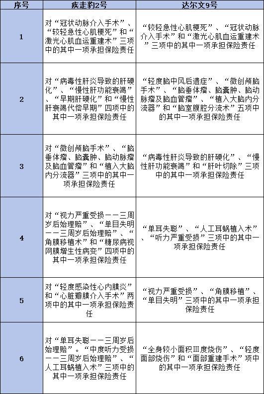 達(dá)爾文9號與疾走豹2號哪個更勝一籌