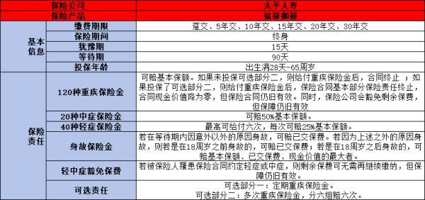 人壽重疾和太平重疾哪個(gè)好