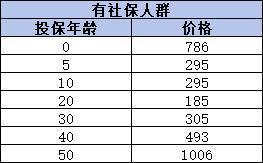 元保0元投?？煽繂幔恳晃慕馕霰澈蟮恼嫦?/>
                                            </div>
                                        </a>
                                        <div   id=