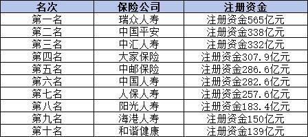 保險(xiǎn)公司最新排名前十的有哪些？從三個(gè)方面來(lái)解析