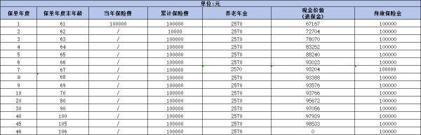 如何挑選養(yǎng)老年金險(xiǎn)？詳細(xì)解析選保小技巧