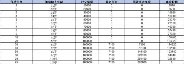 目前年金險(xiǎn)哪一款好？附帶5款優(yōu)質(zhì)產(chǎn)品