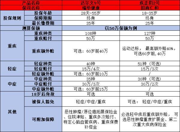 達(dá)爾文9號與疾走豹2號哪個更勝一籌