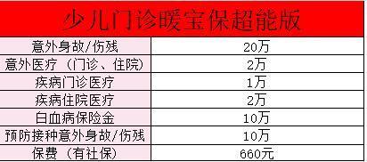 華泰暖寶保超能版哪里購買？保障內容？