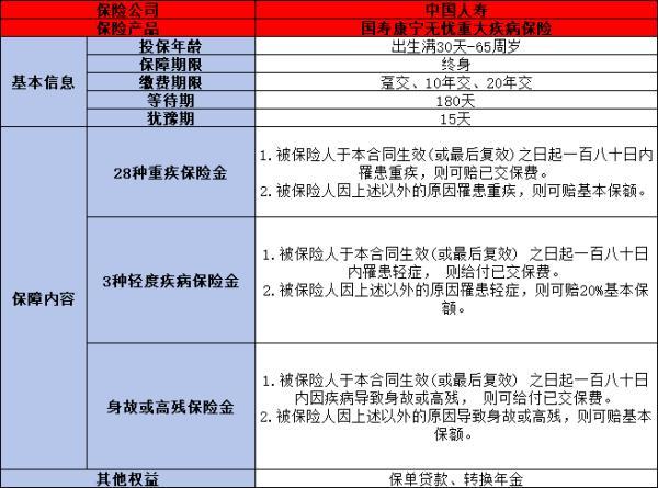 中國人壽重疾險買什么好
