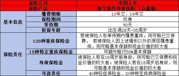 中國人壽重疾險買什么好