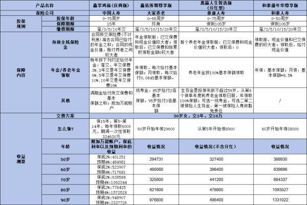 和泰盛年華尊享版養(yǎng)老年金險(xiǎn)怎么樣？四個(gè)方面為你解答