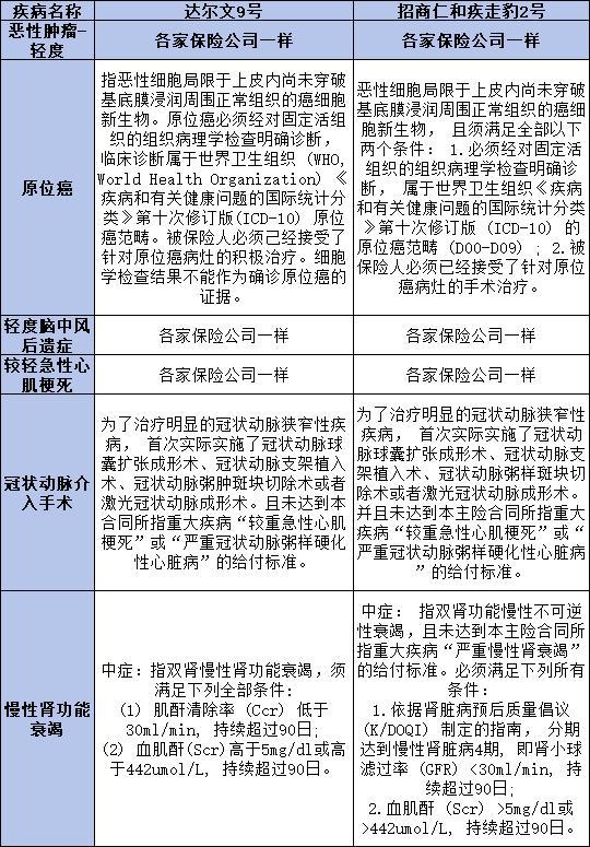 達(dá)爾文9號與疾走豹2號哪個更勝一籌