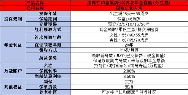 招商仁和人壽分紅險(xiǎn)靠譜嗎