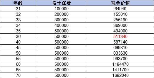 郵政5年的終身壽險怎么樣？保障與收益雙重優(yōu)勢解析