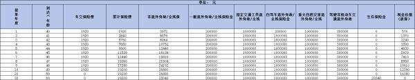 農銀人壽保險值得買嗎？從主打產品分析