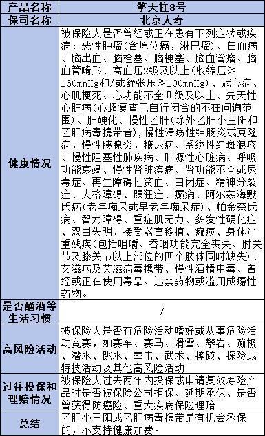 擎天柱8號(hào)定期壽險(xiǎn)購(gòu)買方式有哪些？保障什么？