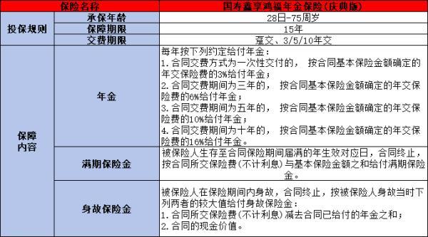 2024中國人壽年金險買什么好