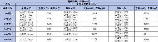 擎天柱8號定期壽險(xiǎn)購買方式有哪些