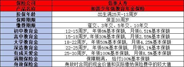 小孩教育金保險買什么好？推薦兩款熱門產(chǎn)品