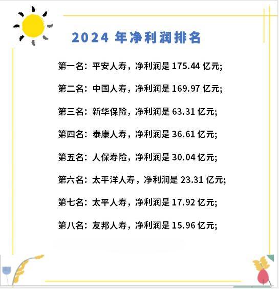 2024年保險公司排名