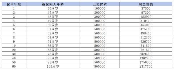 45歲女性怎么購買養(yǎng)老保險？深入分析，掌握選擇技巧