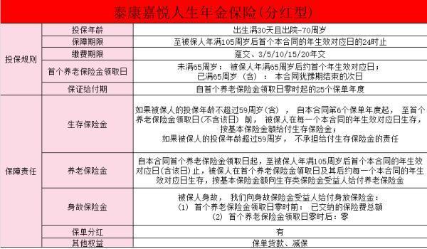嘉悅?cè)松杲鸨ｋU怎么樣？年金保險的優(yōu)點有哪些？