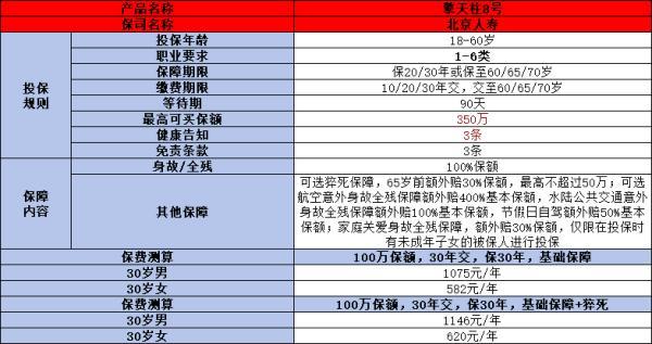 定期壽險(xiǎn)排名