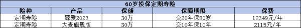 60歲以上老人壽險(xiǎn)怎么買(mǎi)合適？六大要點(diǎn)助你明智決策