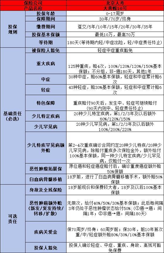 0-3歲幼兒保險怎么規(guī)劃？一文教你挑選出優(yōu)質(zhì)產(chǎn)品