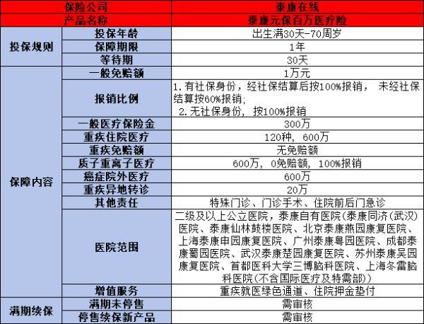 元保0元投保可靠嗎