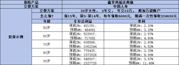 2024中國人壽年金險買什么好