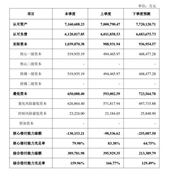 招商仁和人壽分紅險(xiǎn)靠譜嗎