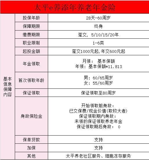 太平e養(yǎng)添年養(yǎng)老年金險承保金額是多少？保障分析？
