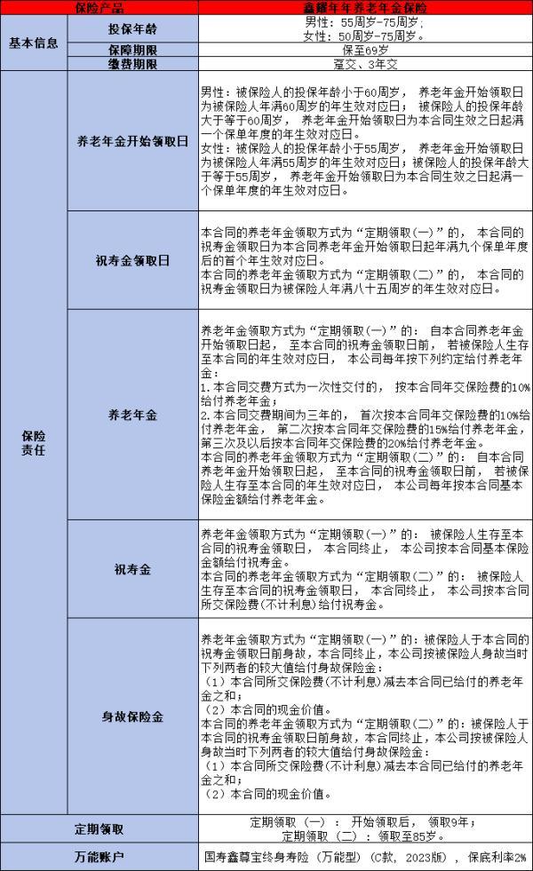2024中國人壽年金險買什么好
