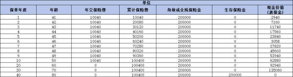 農銀人壽保險值得買嗎