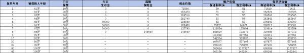 2024中國(guó)人壽年金險(xiǎn)買什么好？推薦這三款高質(zhì)量產(chǎn)品