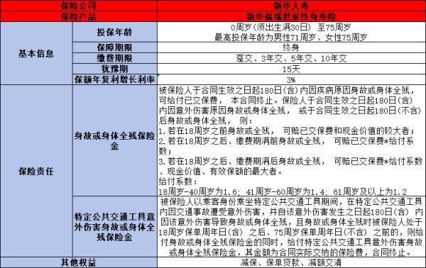 2024好的增額終身壽險(xiǎn)有哪些