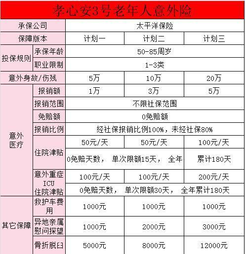 孝心安3號(hào)買計(jì)劃幾好一些？中老年人意外險(xiǎn)在哪買？