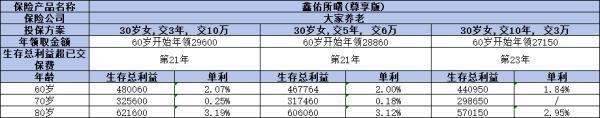年金險交幾年比較好？從年齡、職業(yè)與收益角度深度剖析